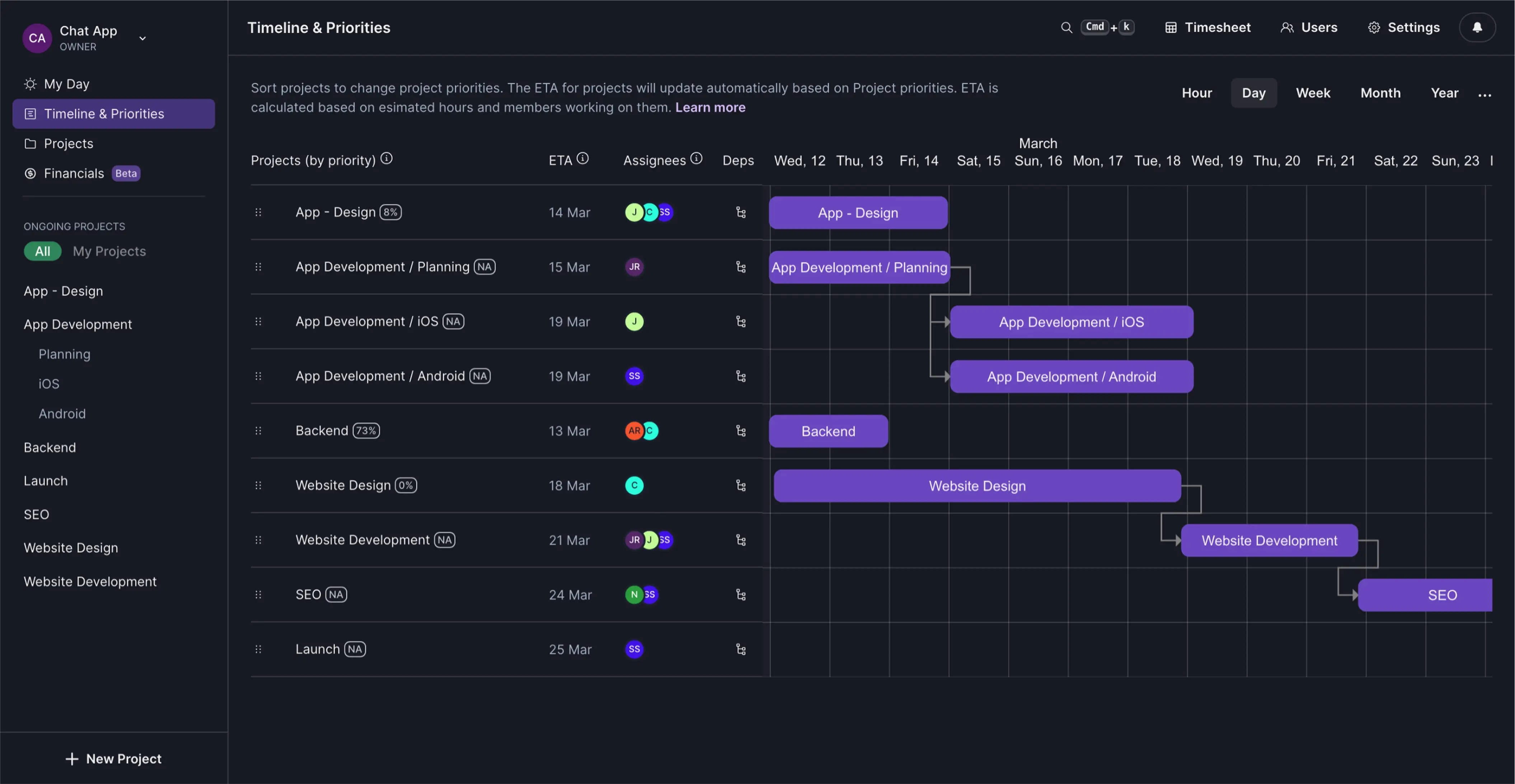 GetOverview - Timeline View