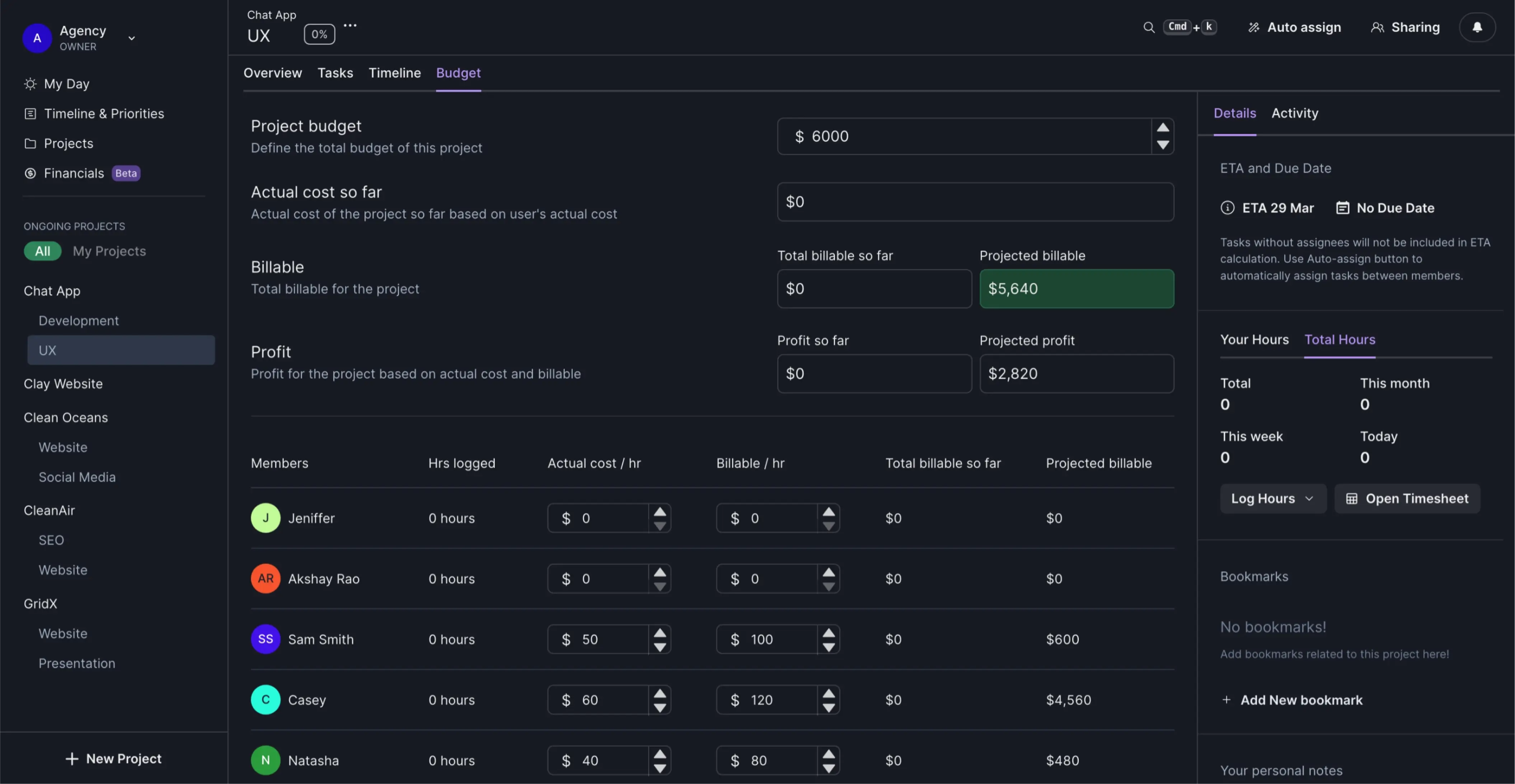 Project budget breakdown - GetOverview